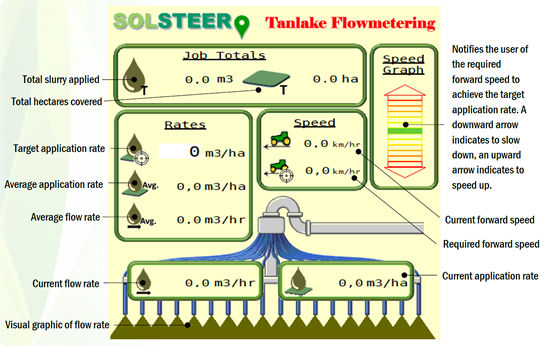 Solsteer / Tanlake Flowmetering iso slurry management